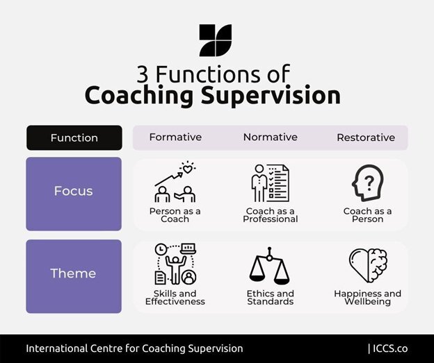 functions of coaching supervision